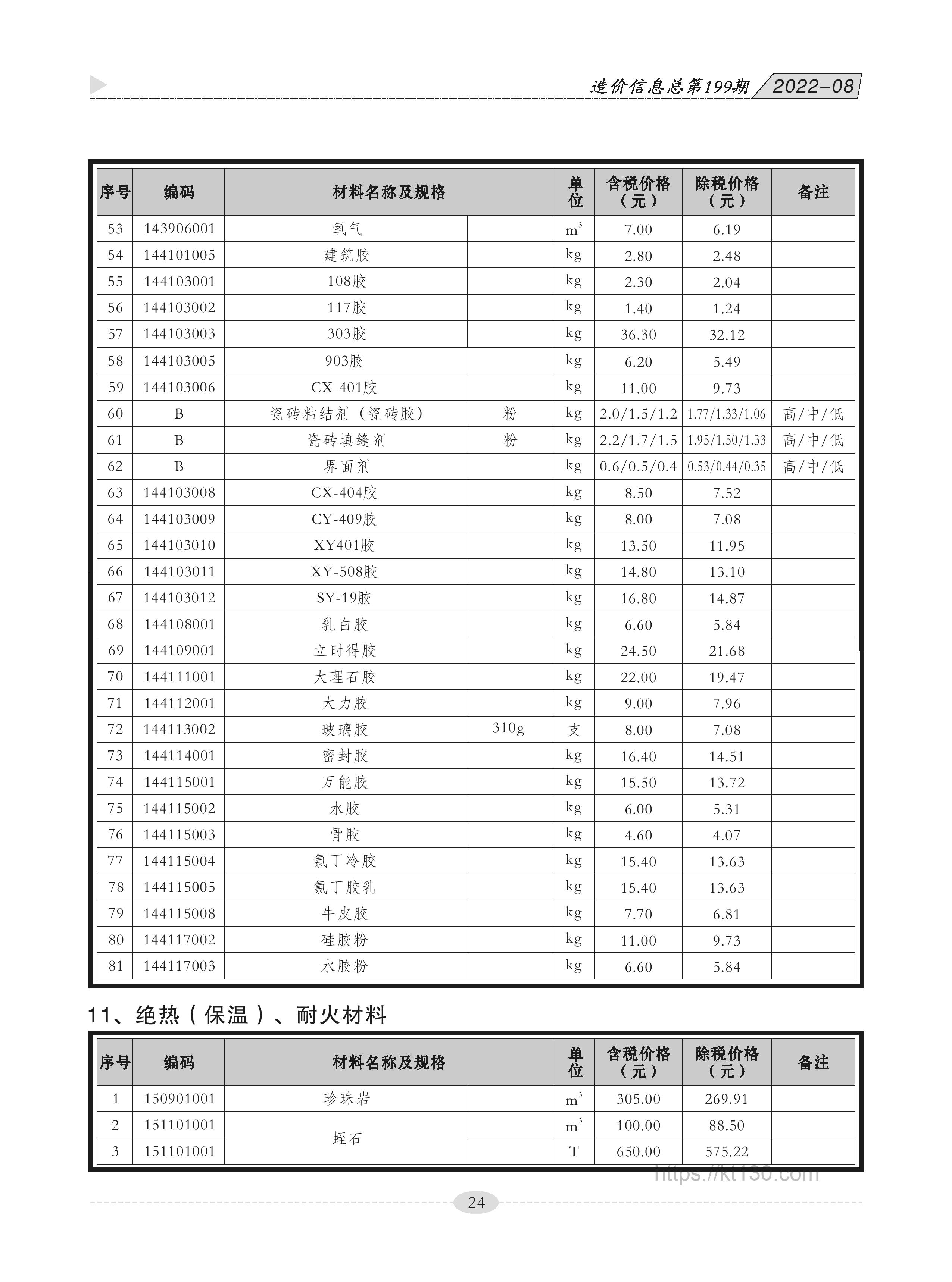 广西贵港市2022年8月份绝热、保温耐火材料预算价